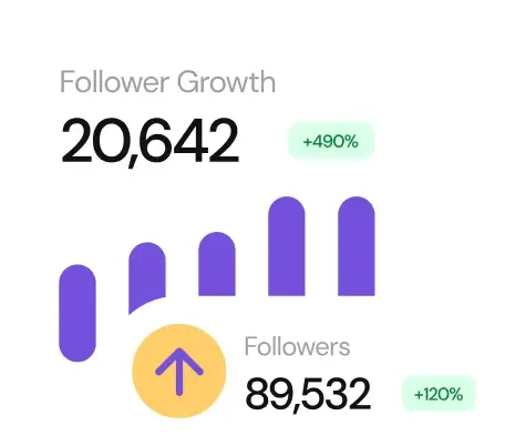 results followers
